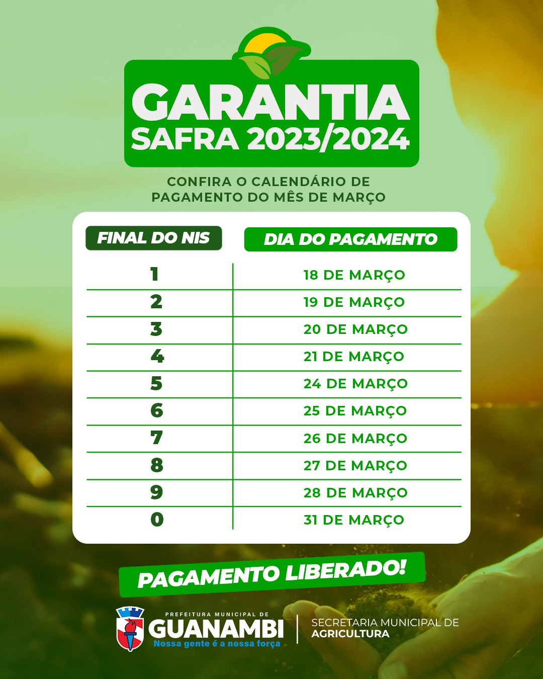 Pagamento do Garantia-Safra 2023/2024 para 1.836 agricultores de Guanambi começou nesta terça (18)