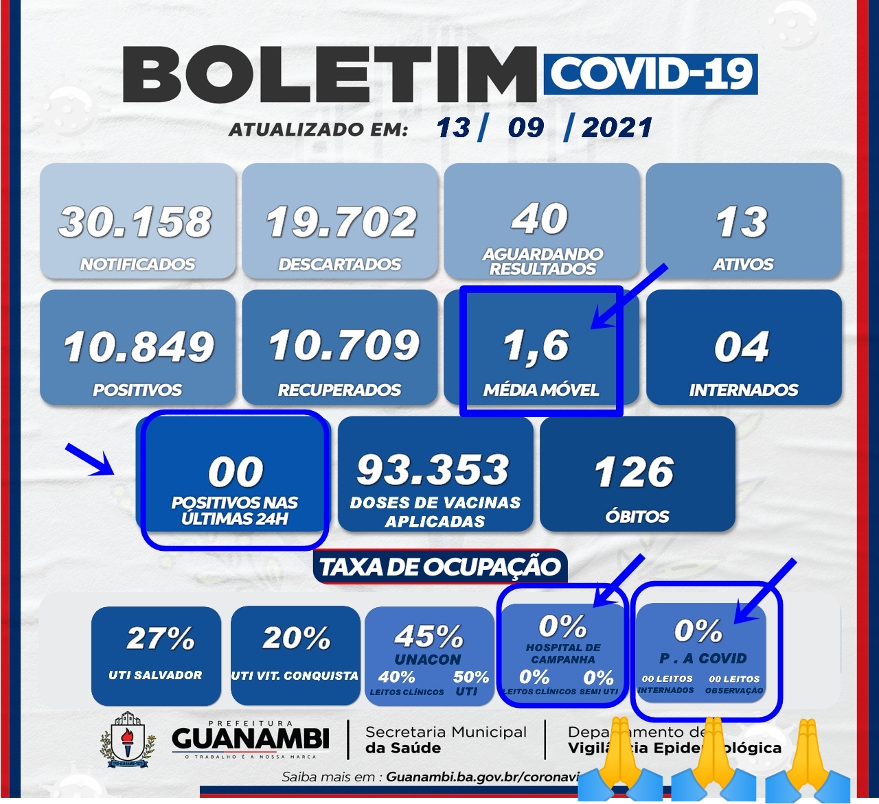Com mais de 93 mil vacinas aplicadas contra a Covid, Guanambi atinge os melhores índices de enfrentamento da pandemia