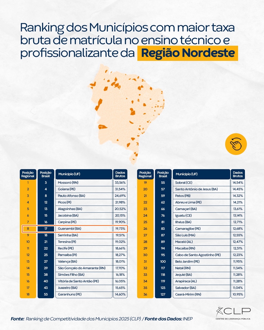 Guanambi figura entre as cidades baianas e do Nordeste com maior taxa de matrícula no Ensino Técnico e Profissionalizante
