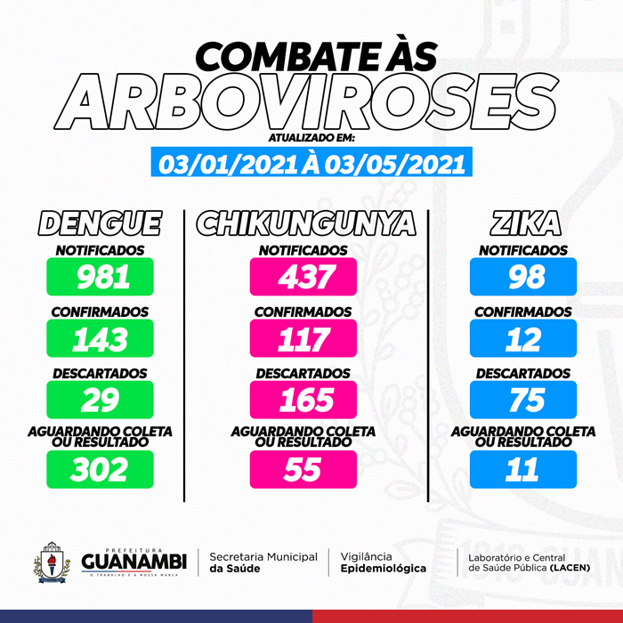 Secretaria de Saúde de Guanambi segue com trabalho intenso contra o mosquito Aedes aegypti e publica novo boletim das arboviroses