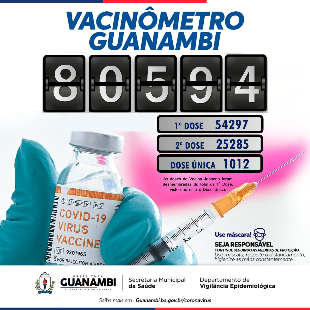 Guanambi supera 80 mil doses de vacinas aplicadas contra a Covid-19 e segue com índices de imunização acima de média estadual e nacional